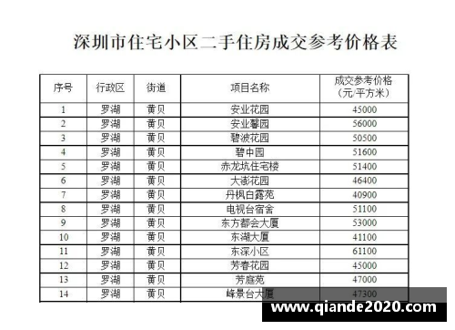 德甲球员身高分布与体能表现关系研究