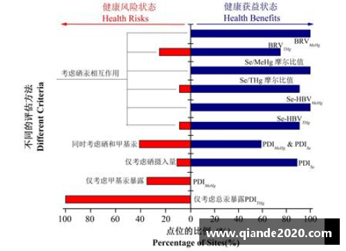 英格兰球员体重分析与健康风险评估