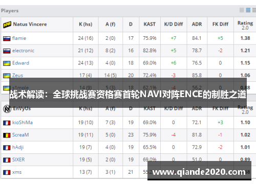战术解读：全球挑战赛资格赛首轮NAVI对阵ENCE的制胜之道